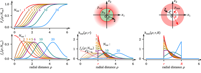 Figure 1 for Reliability analysis of discrete-state performance functions via adaptive sequential sampling with detection of failure surfaces