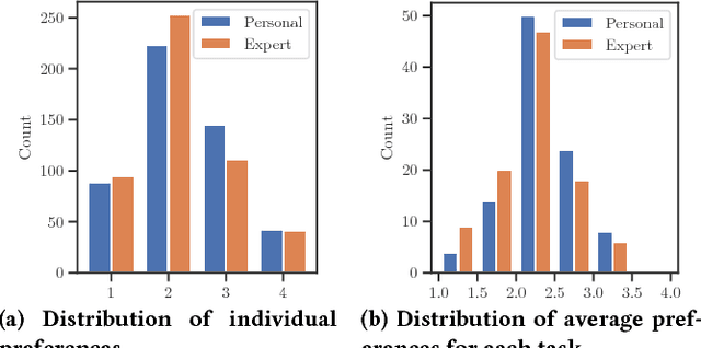 Figure 4 for Ask Not What AI Can Do, But What AI Should Do: Towards a Framework of Task Delegability