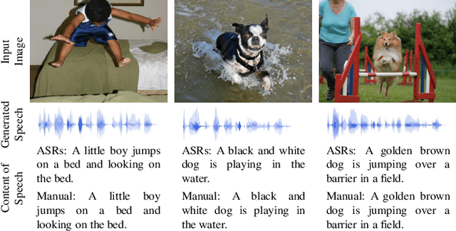 Figure 2 for Show and Speak: Directly Synthesize Spoken Description of Images