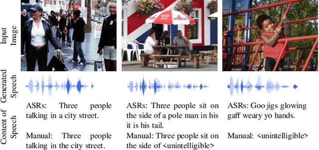 Figure 4 for Show and Speak: Directly Synthesize Spoken Description of Images