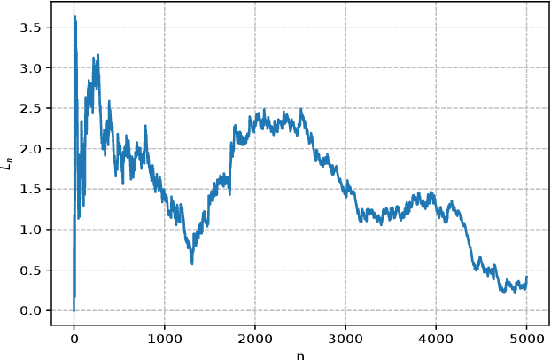 Figure 4 for Identification and Adaptation with Binary-Valued Observations under Non-Persistent Excitation Condition