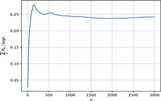 Figure 2 for Identification and Adaptation with Binary-Valued Observations under Non-Persistent Excitation Condition