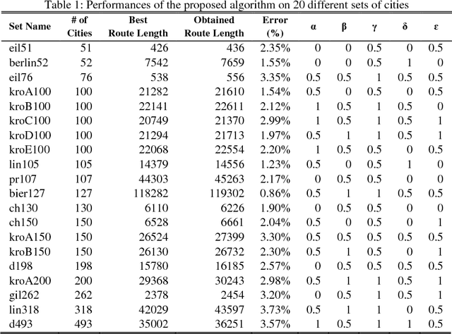 Figure 2 for A Polynomial-Time Deterministic Approach to the Traveling Salesperson Problem