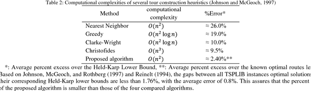 Figure 4 for A Polynomial-Time Deterministic Approach to the Traveling Salesperson Problem