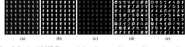 Figure 4 for Improving Generalization and Stability of Generative Adversarial Networks