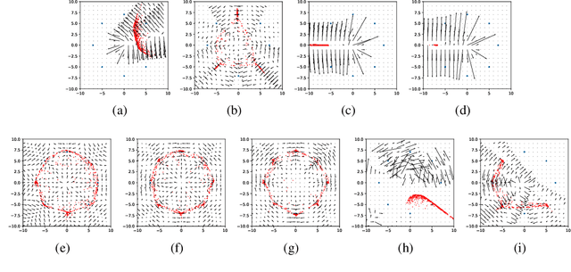 Figure 3 for Improving Generalization and Stability of Generative Adversarial Networks