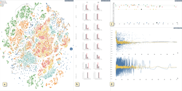 Figure 3 for A Visual Analytics System for Multi-model Comparison on Clinical Data Predictions