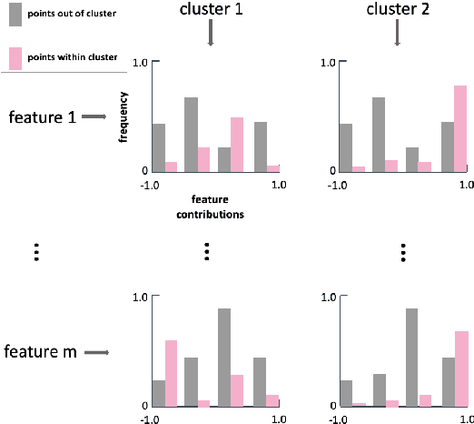 Figure 4 for A Visual Analytics System for Multi-model Comparison on Clinical Data Predictions