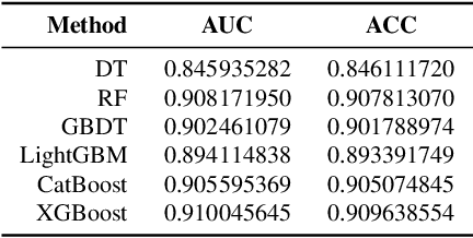 Figure 2 for A Visual Analytics System for Multi-model Comparison on Clinical Data Predictions