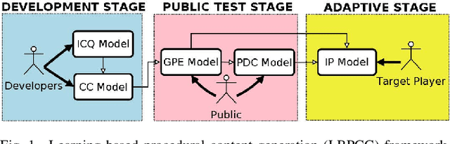 Figure 1 for Learning-Based Video Game Development in MLP@UoM: An Overview