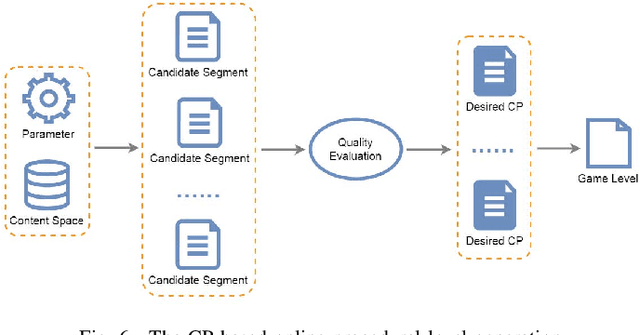 Figure 4 for Learning-Based Video Game Development in MLP@UoM: An Overview