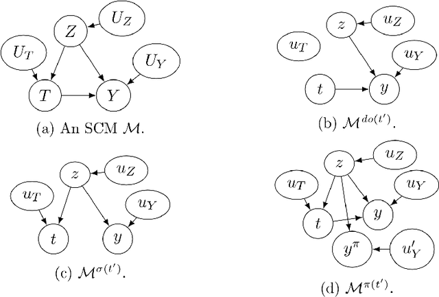 Figure 2 for Path-specific Effects Based on Information Accounts of Causality