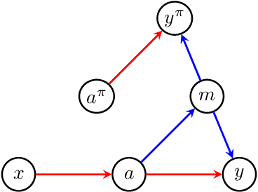 Figure 3 for Path-specific Effects Based on Information Accounts of Causality