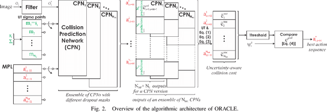 Figure 2 for Motion Primitives-based Navigation Planning using Deep Collision Prediction