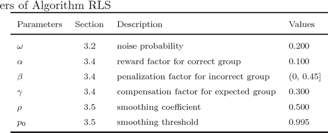 Figure 2 for Reinforcement learning based local search for grouping problems: A case study on graph coloring