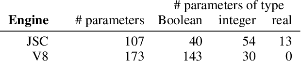 Figure 1 for Hot-Rodding the Browser Engine: Automatic Configuration of JavaScript Compilers