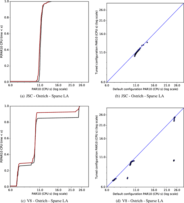 Figure 3 for Hot-Rodding the Browser Engine: Automatic Configuration of JavaScript Compilers