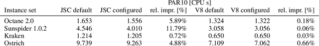 Figure 4 for Hot-Rodding the Browser Engine: Automatic Configuration of JavaScript Compilers