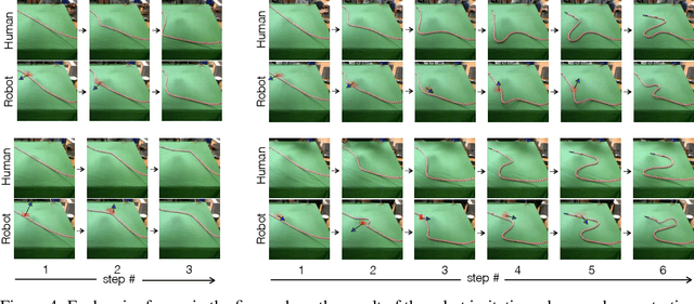 Figure 4 for Combining Self-Supervised Learning and Imitation for Vision-Based Rope Manipulation