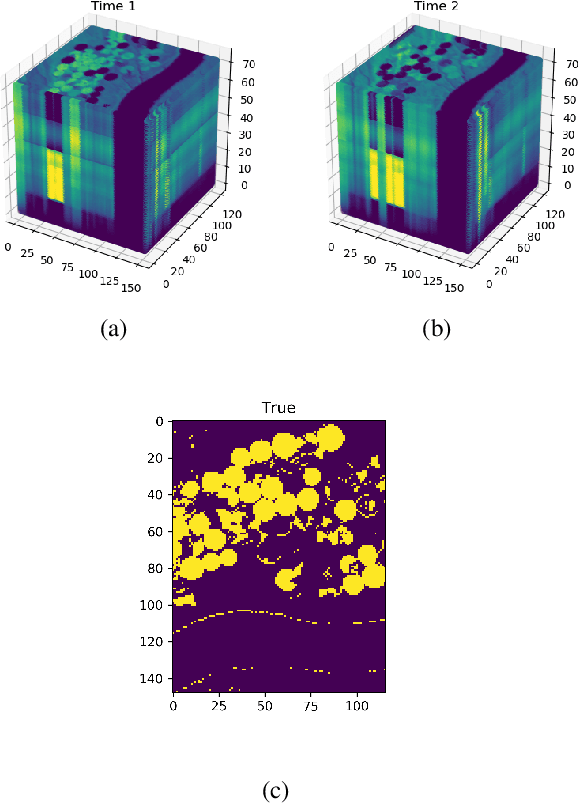 Figure 1 for Deep connections between learning from limited labels & physical parameter estimation -- inspiration for regularization