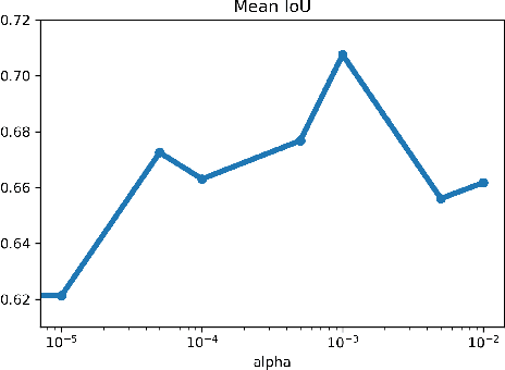 Figure 2 for Deep connections between learning from limited labels & physical parameter estimation -- inspiration for regularization
