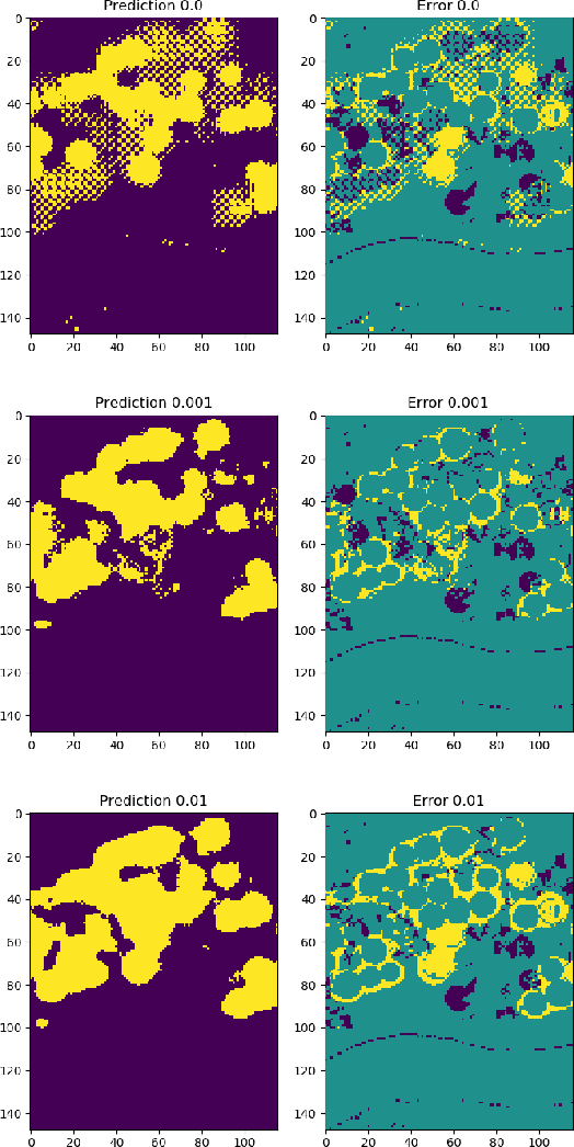 Figure 3 for Deep connections between learning from limited labels & physical parameter estimation -- inspiration for regularization