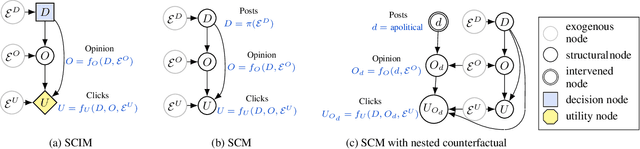 Figure 2 for Agent Incentives: A Causal Perspective