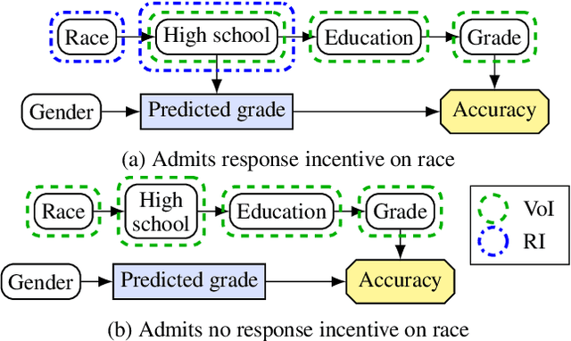 Figure 3 for Agent Incentives: A Causal Perspective