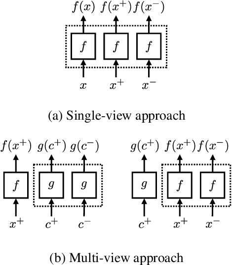 Figure 1 for Additional Shared Decoder on Siamese Multi-view Encoders for Learning Acoustic Word Embeddings