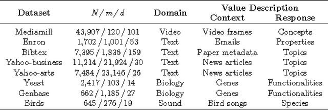 Figure 2 for Detecting Unusual Input-Output Associations in Multivariate Conditional Data