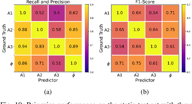 Figure 2 for Detection and Longitudinal Tracking of Pigmented Skin Lesions in 3D Total-Body Skin Textured Meshes