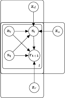 Figure 1 for Generalized Hidden Parameter MDPs Transferable Model-based RL in a Handful of Trials