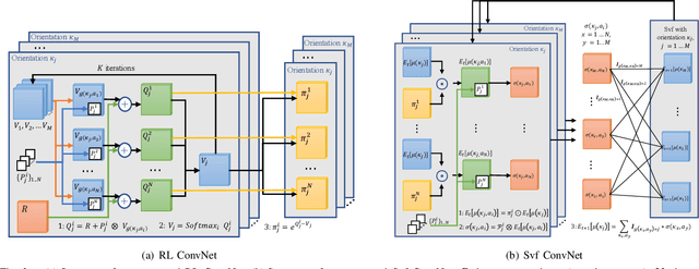 Figure 2 for Off-road Autonomous Vehicles Traversability Analysis and Trajectory Planning Based on Deep Inverse Reinforcement Learning