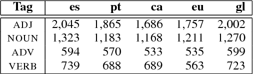 Figure 1 for Towards Syntactic Iberian Polarity Classification