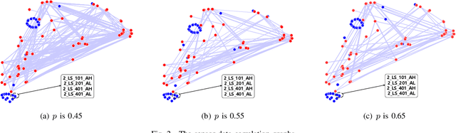 Figure 2 for Hybrid Cloud-Edge Collaborative Data Anomaly Detection in Industrial Sensor Networks