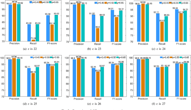 Figure 3 for Hybrid Cloud-Edge Collaborative Data Anomaly Detection in Industrial Sensor Networks