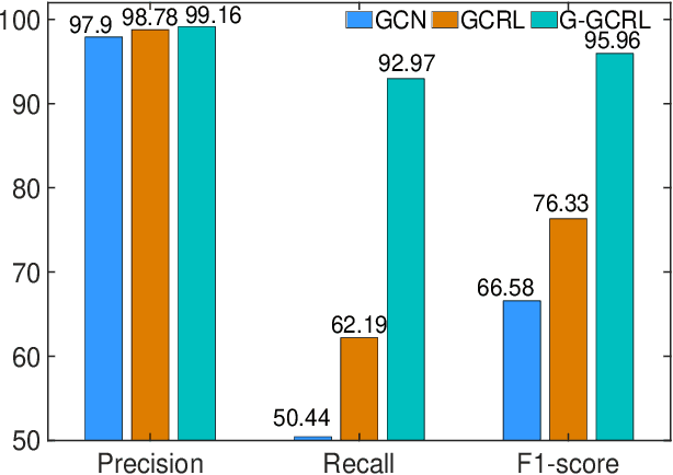 Figure 4 for Hybrid Cloud-Edge Collaborative Data Anomaly Detection in Industrial Sensor Networks