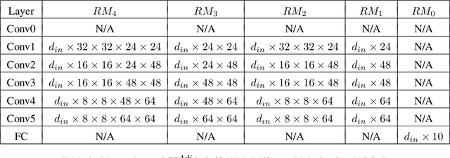 Figure 4 for AdjointBackMap: Reconstructing Effective Decision Hypersurfaces from CNN Layers Using Adjoint Operators