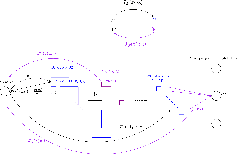 Figure 3 for AdjointBackMap: Reconstructing Effective Decision Hypersurfaces from CNN Layers Using Adjoint Operators