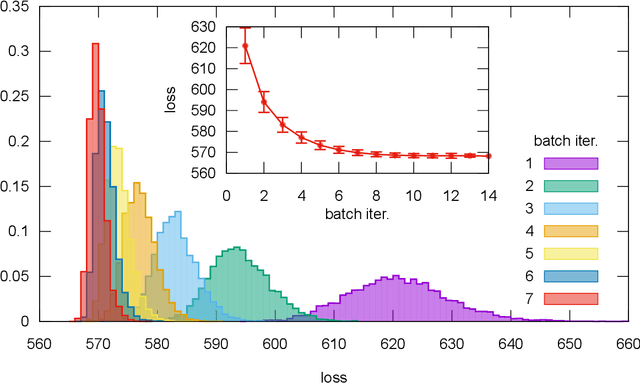 Figure 3 for Recombinator-k-means: Enhancing k-means++ by seeding from pools of previous runs