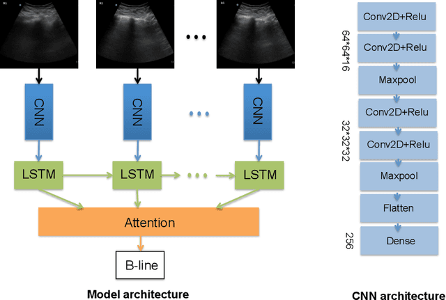Figure 3 for B-line Detection in Lung Ultrasound Videos: Cartesian vs Polar Representation