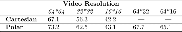 Figure 2 for B-line Detection in Lung Ultrasound Videos: Cartesian vs Polar Representation