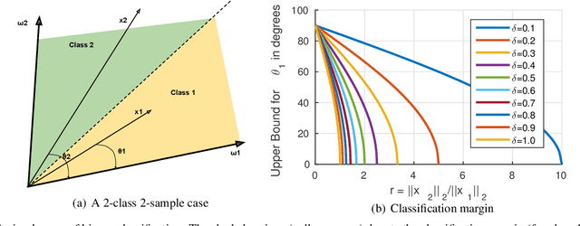 Figure 3 for Ring loss: Convex Feature Normalization for Face Recognition