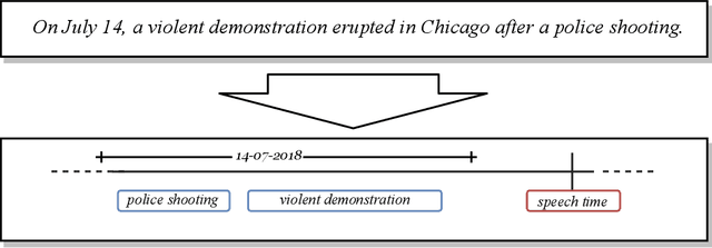 Figure 1 for A Survey on Temporal Reasoning for Temporal Information Extraction from Text