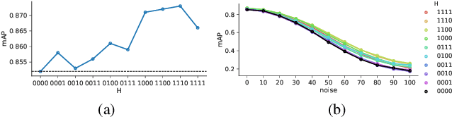 Figure 4 for Priming Neural Networks