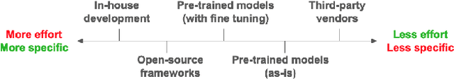 Figure 1 for With One Voice: Composing a Travel Voice Assistant from Re-purposed Models