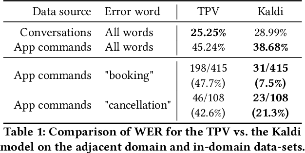 Figure 2 for With One Voice: Composing a Travel Voice Assistant from Re-purposed Models