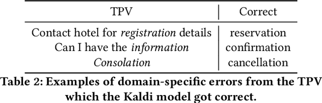 Figure 4 for With One Voice: Composing a Travel Voice Assistant from Re-purposed Models