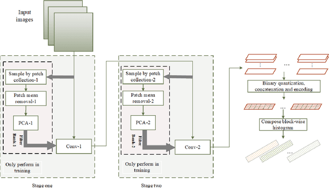 Figure 2 for AED-Net: An Abnormal Event Detection Network