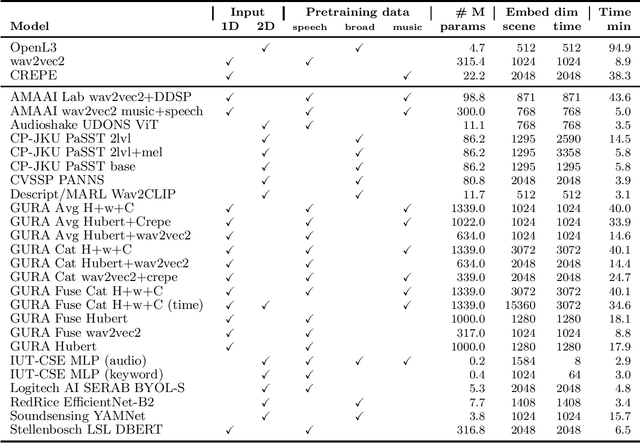 Figure 4 for HEAR 2021: Holistic Evaluation of Audio Representations